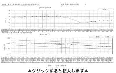 図-1　出来高　成果表